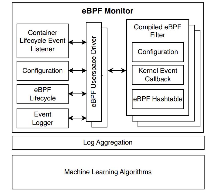Visual for sysmonitor-ebpf